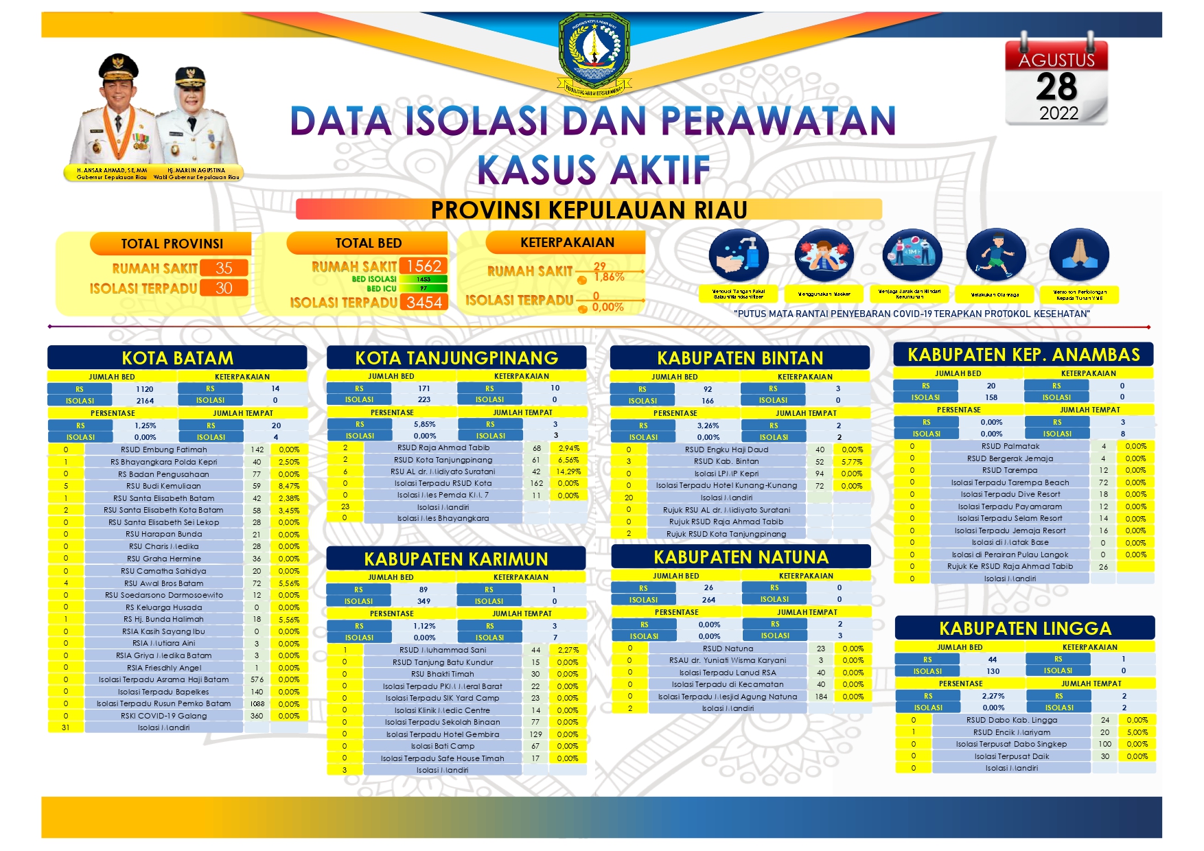 Infografis