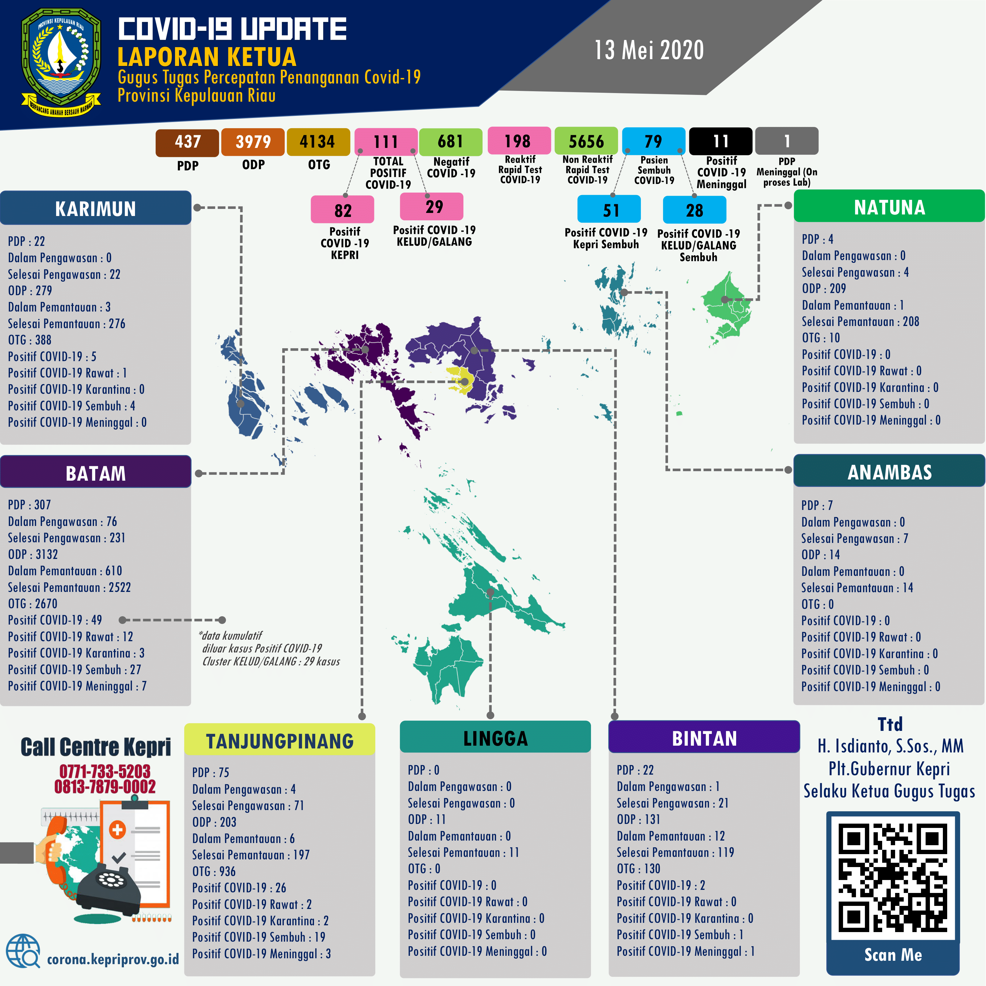 Infografis