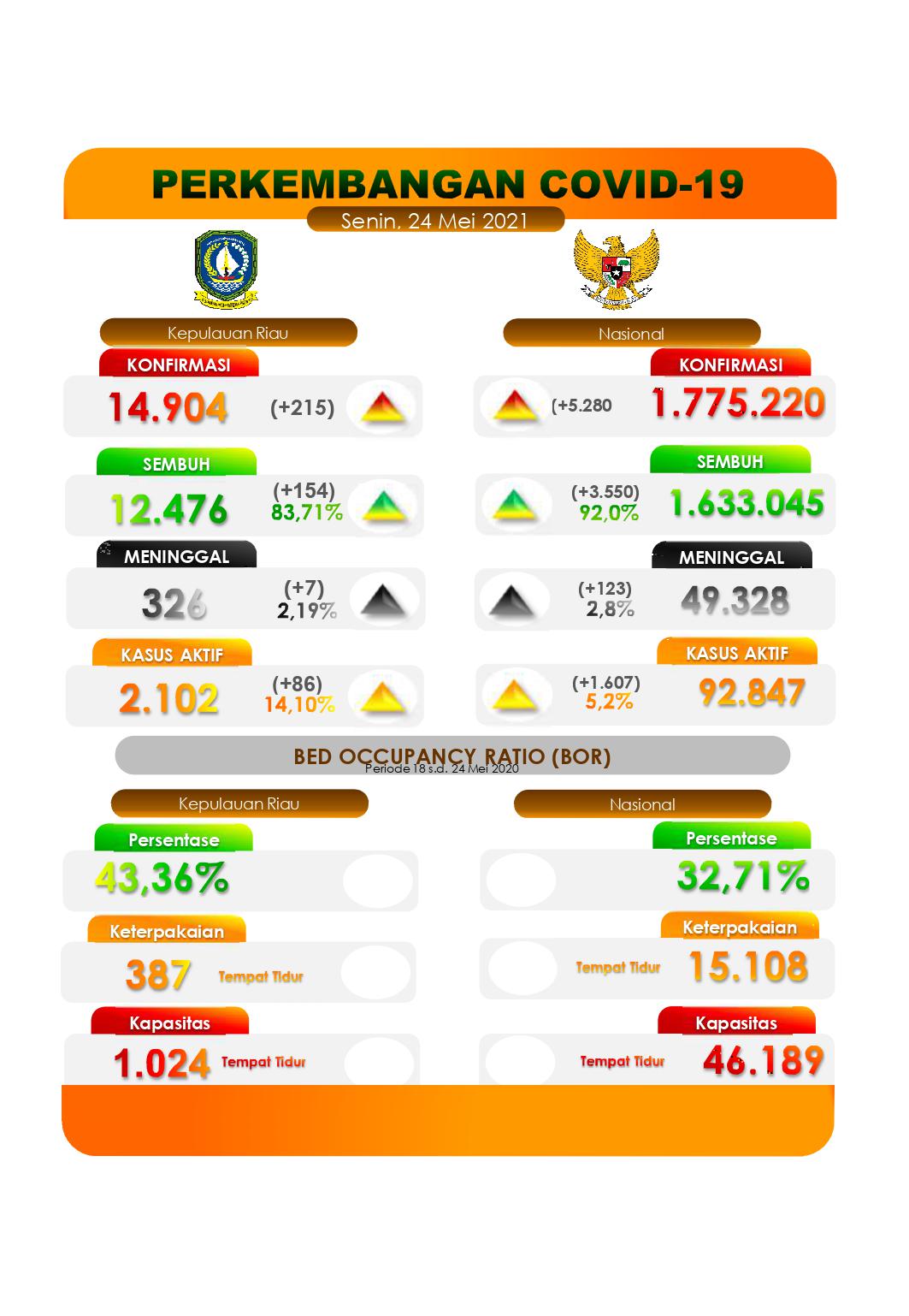 Infografis