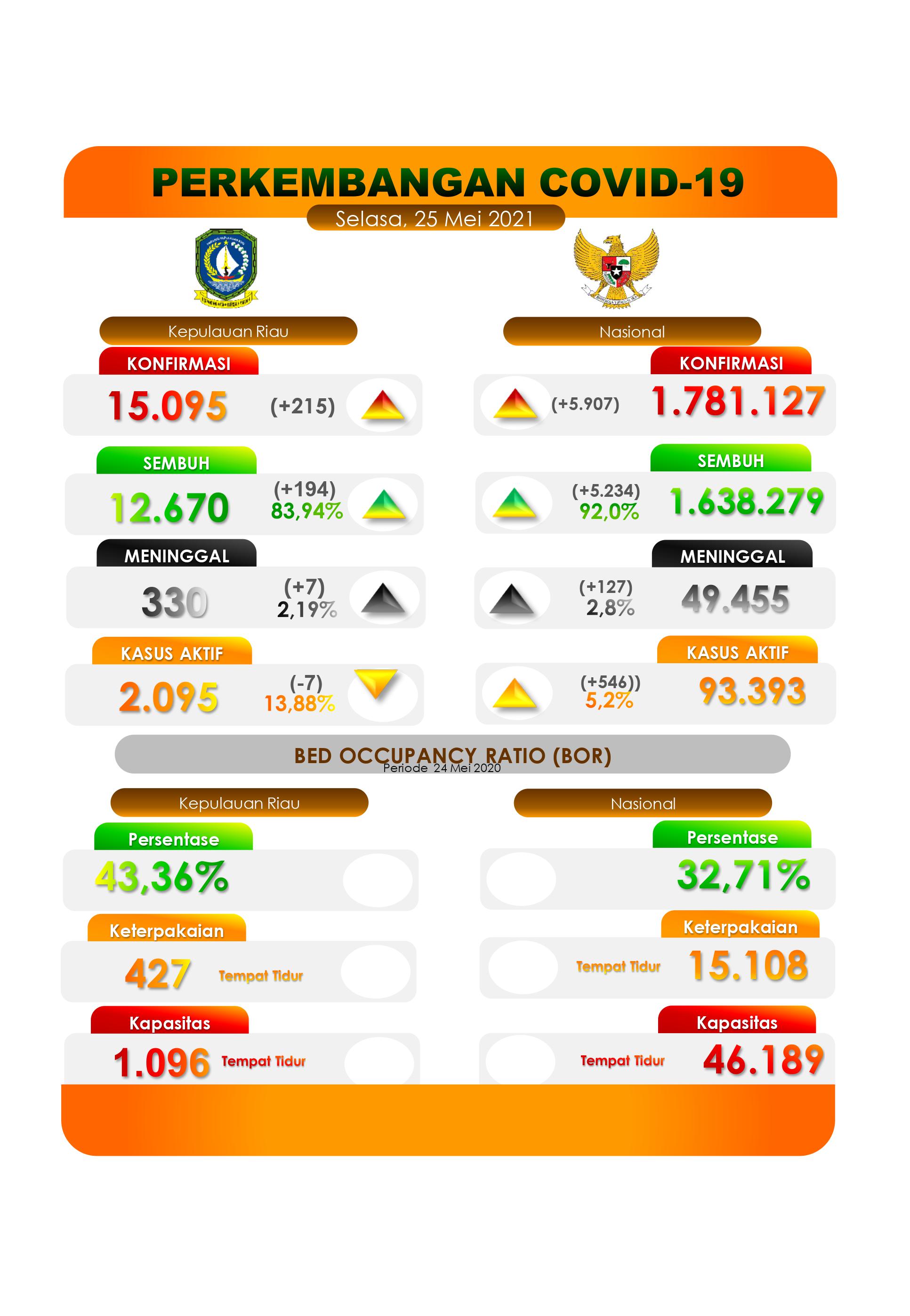 Infografis