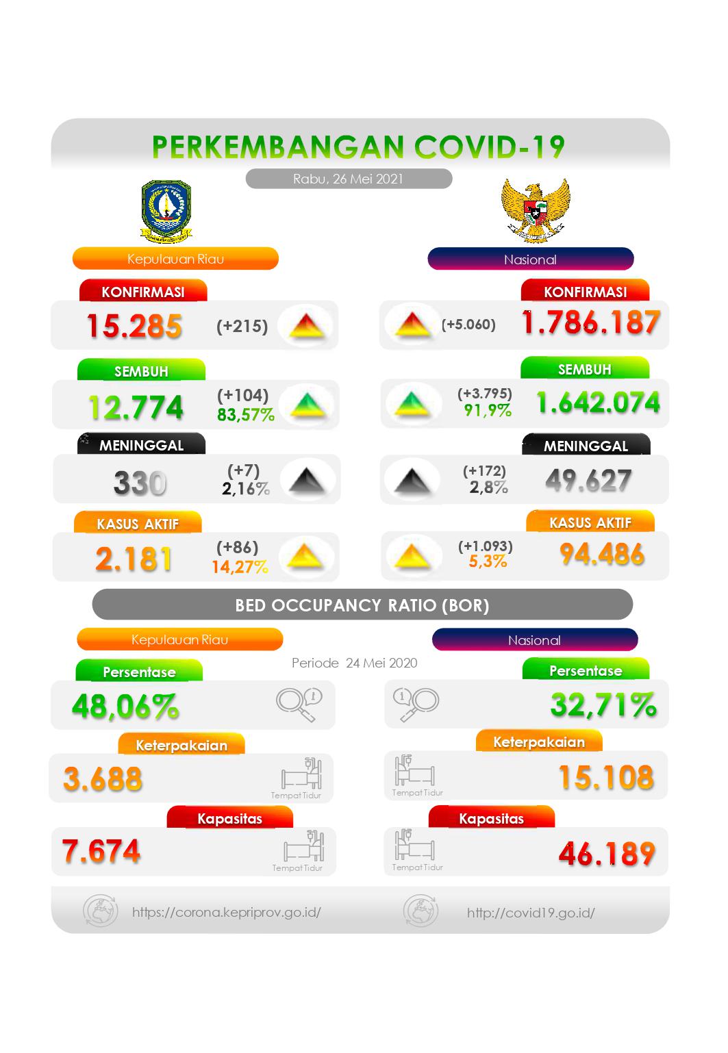 Infografis